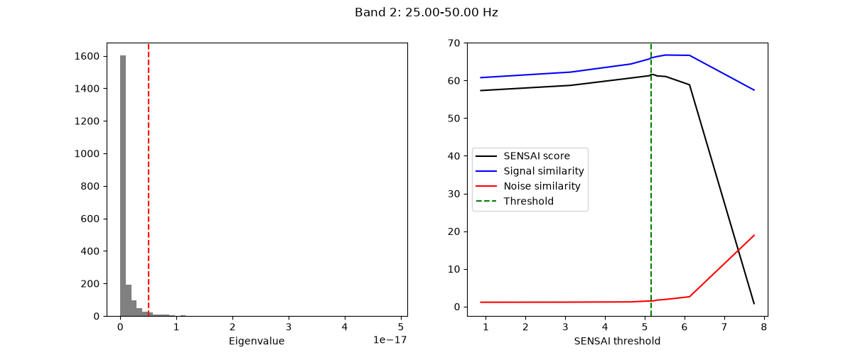 Band 2: 25.00-50.00 Hz