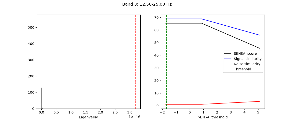 Band 3: 12.50-25.00 Hz