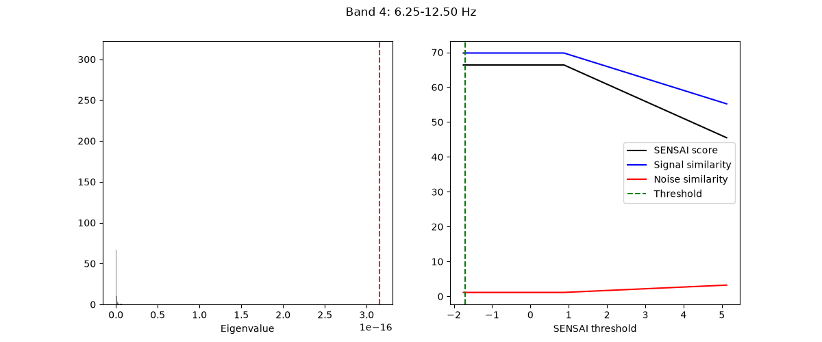 Band 4: 6.25-12.50 Hz