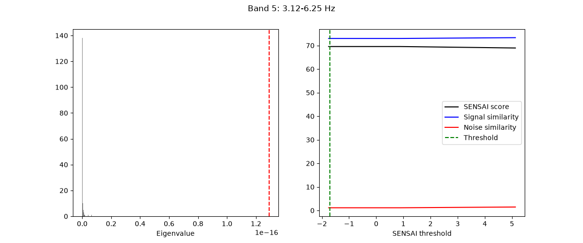 Band 5: 3.12-6.25 Hz