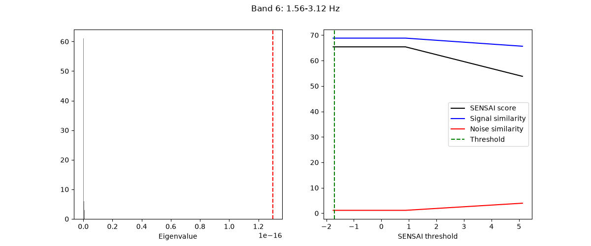 Band 6: 1.56-3.12 Hz