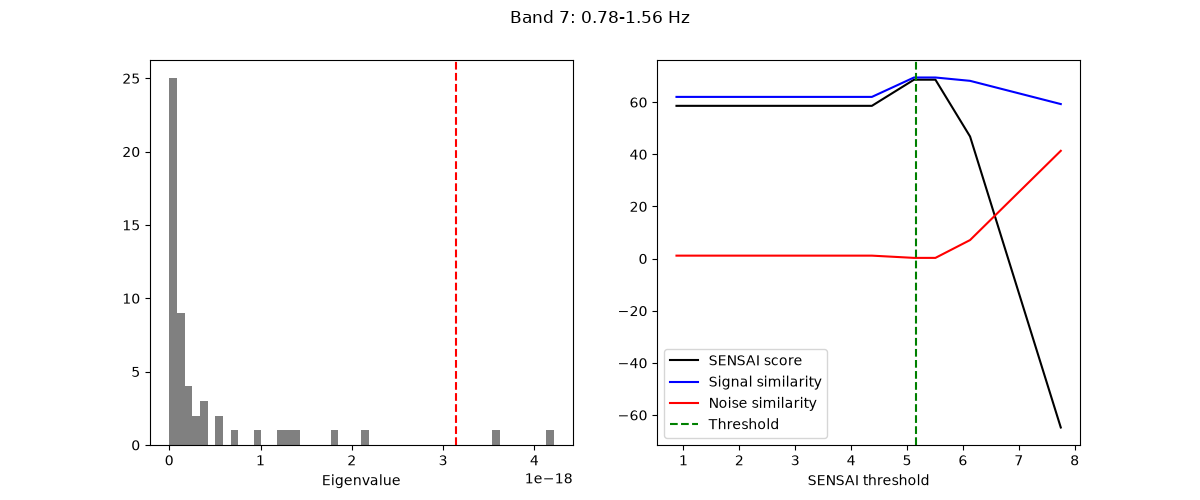 Band 7: 0.78-1.56 Hz