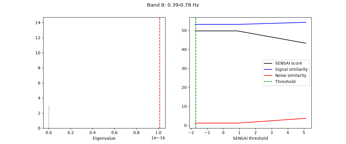 Band 8: 0.39-0.78 Hz