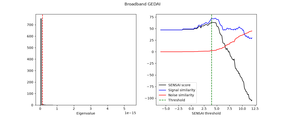 Broadband GEDAI
