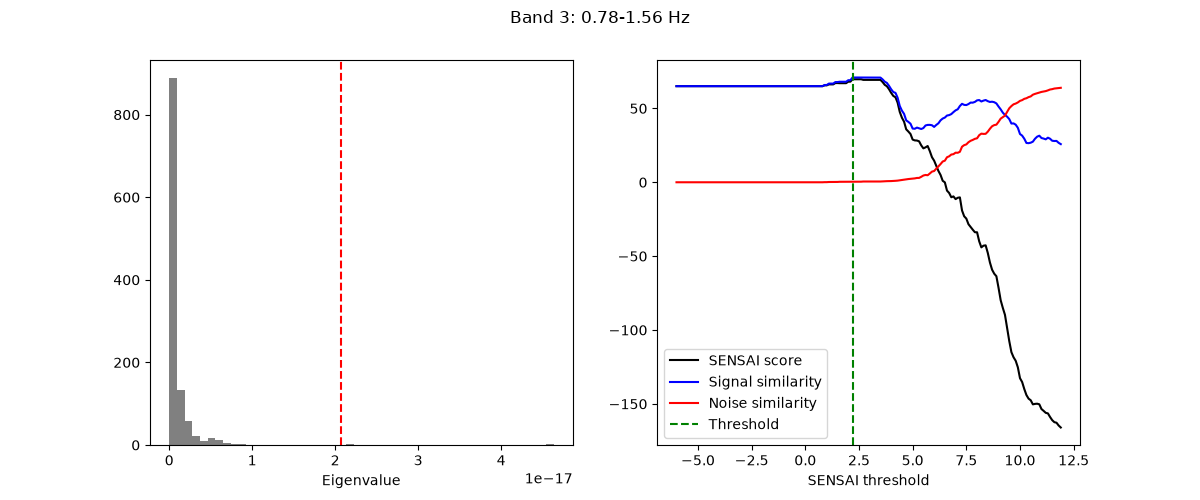 Band 3: 0.78-1.56 Hz
