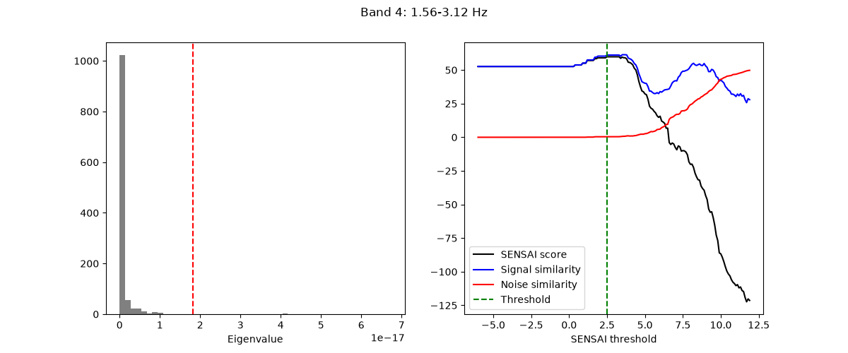 Band 4: 1.56-3.12 Hz