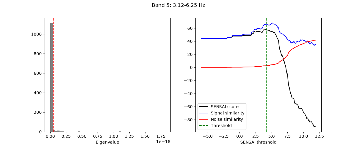 Band 5: 3.12-6.25 Hz