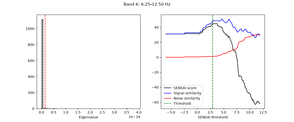 Band 6: 6.25-12.50 Hz