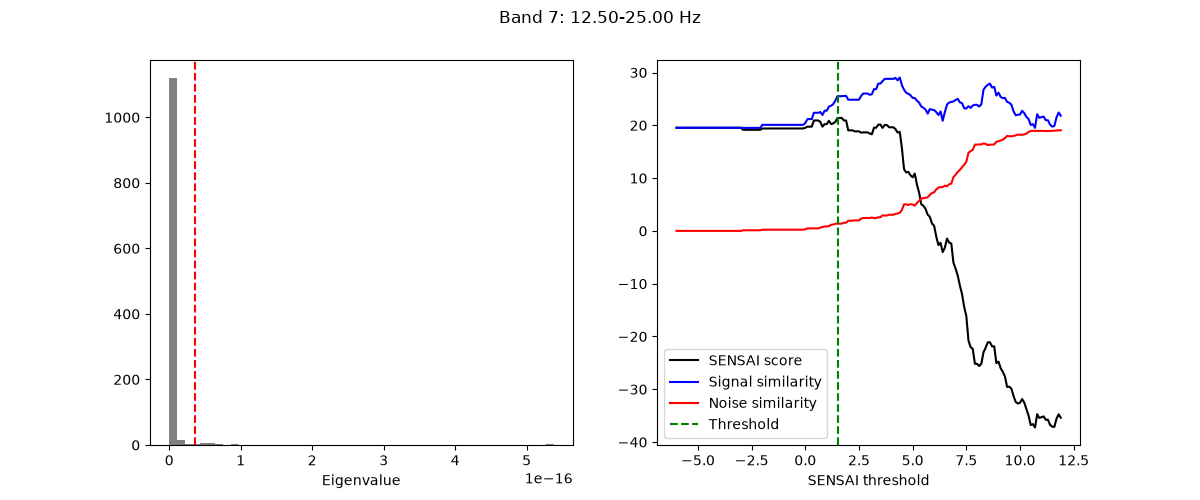 Band 7: 12.50-25.00 Hz