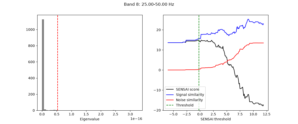 Band 8: 25.00-50.00 Hz