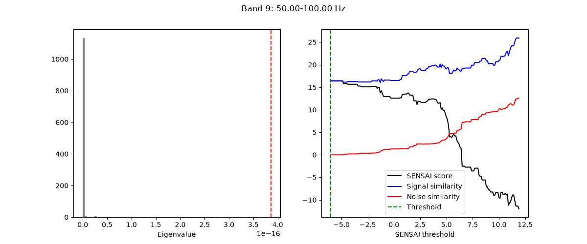 Band 9: 50.00-100.00 Hz
