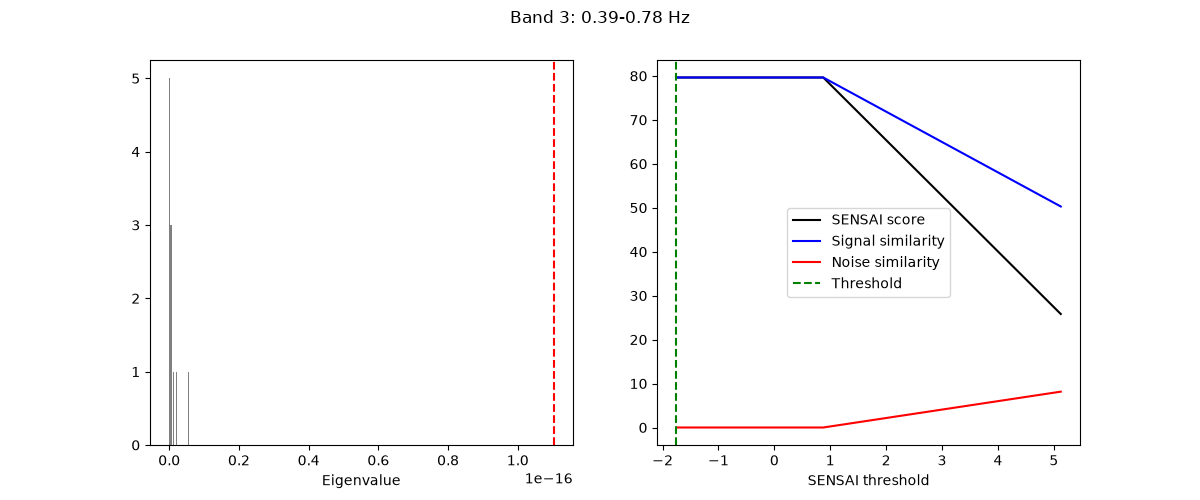 Band 3: 0.39-0.78 Hz