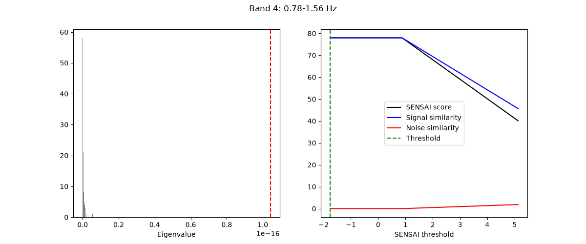 Band 4: 0.78-1.56 Hz