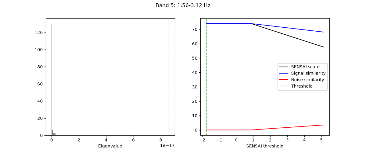 Band 5: 1.56-3.12 Hz