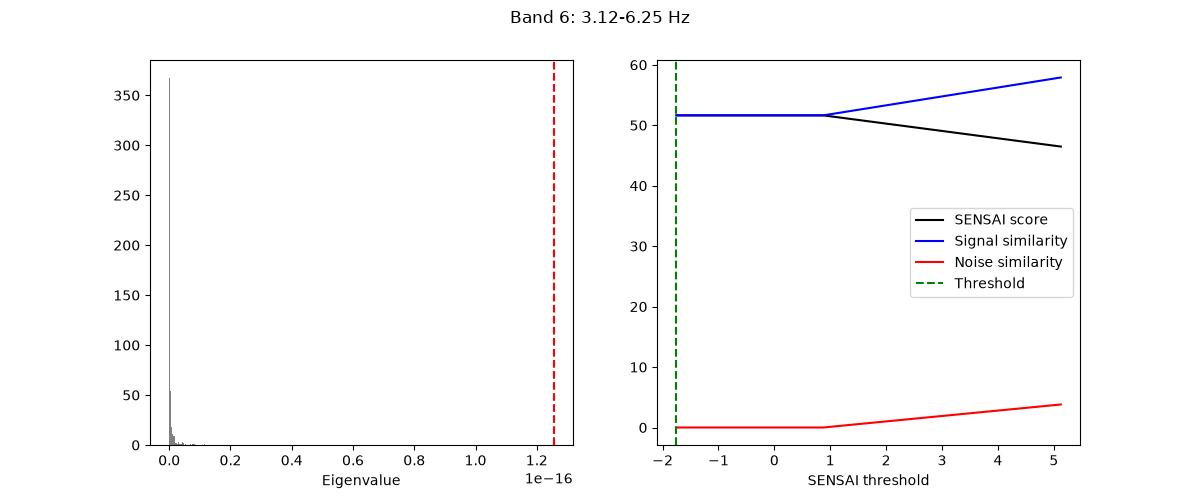 Band 6: 3.12-6.25 Hz