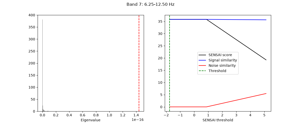 Band 7: 6.25-12.50 Hz