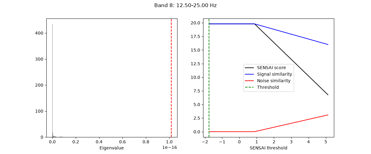 Band 8: 12.50-25.00 Hz