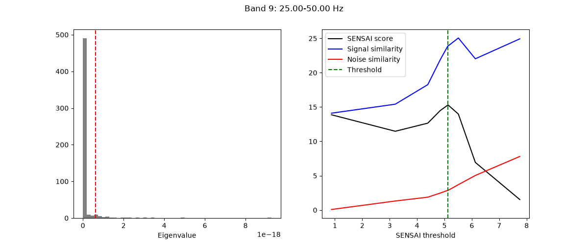 Band 9: 25.00-50.00 Hz