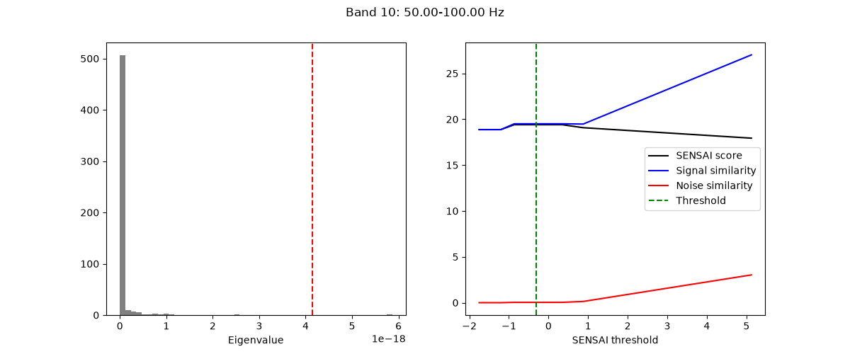 Band 10: 50.00-100.00 Hz
